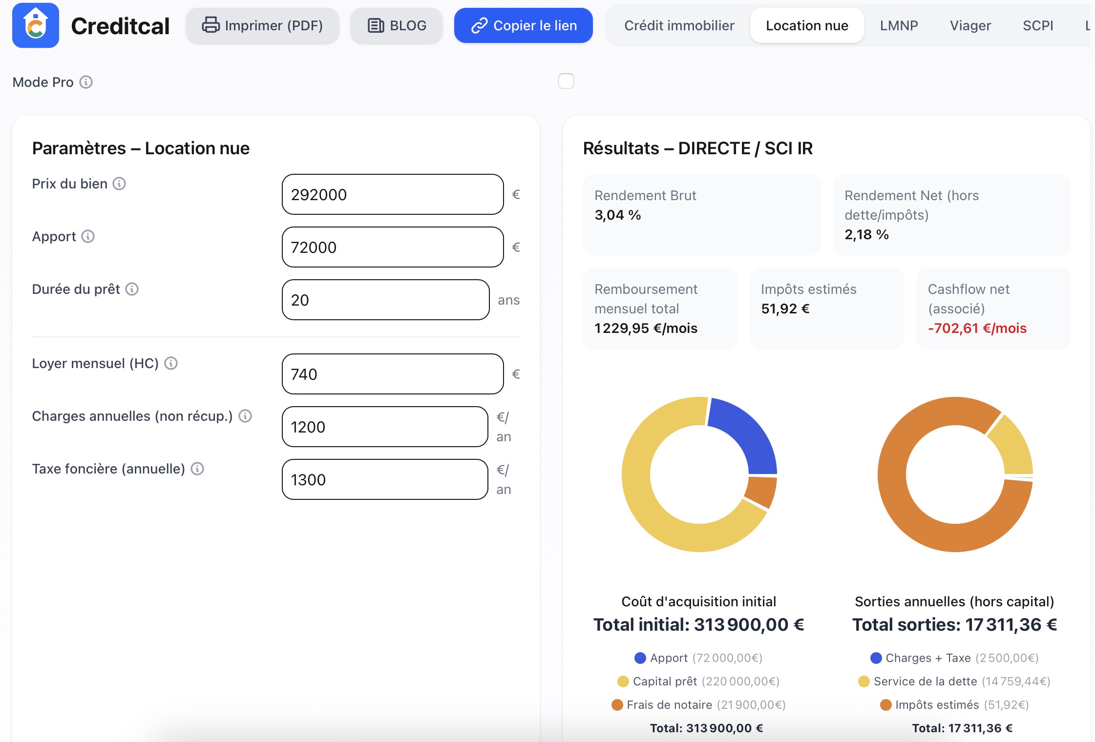 Comment utiliser le simulateur Créditcal pas à pas – Guide complet